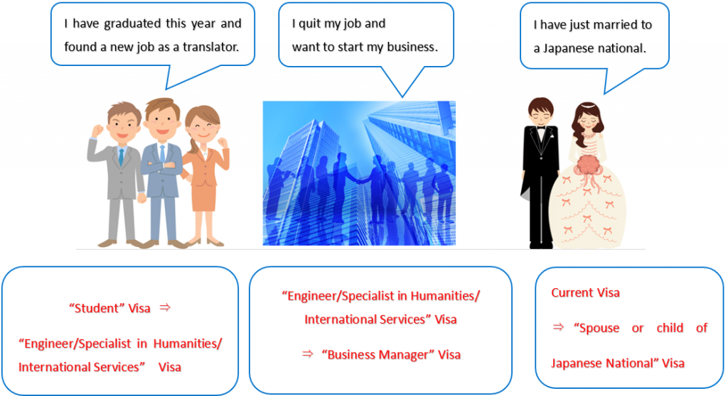 Change of Status of Residence (Visa) Japan Visa Support Law firm in Tokyo Japan